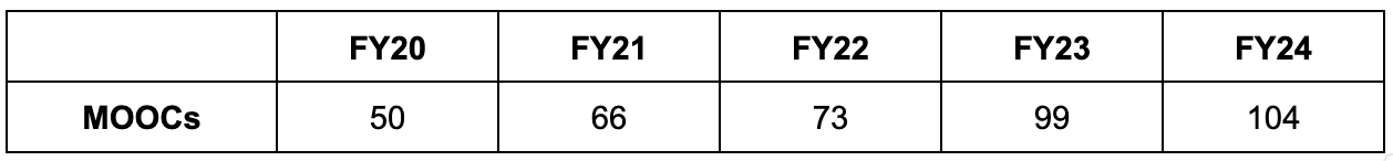 course chart